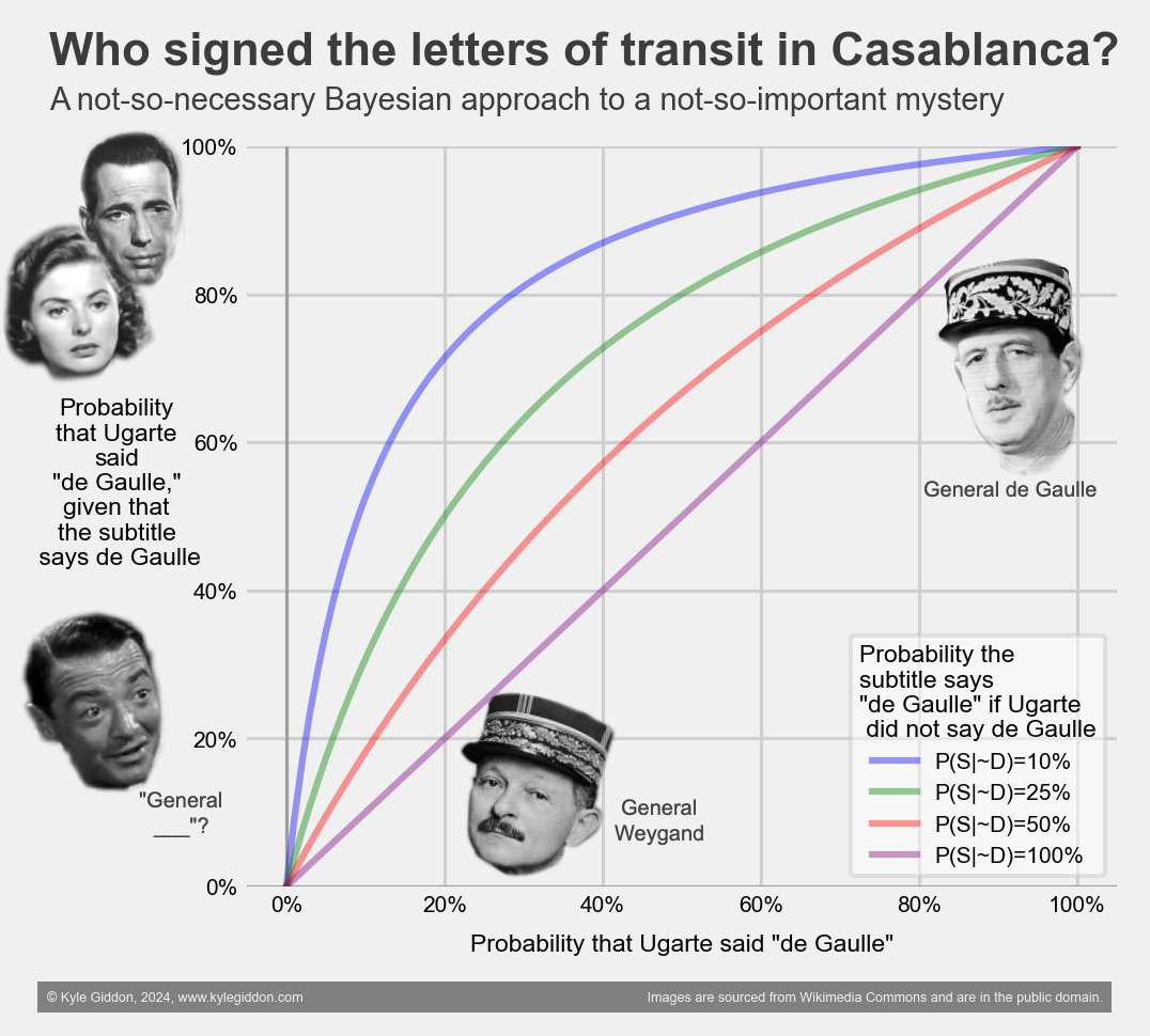 Letters of transit signed by General de Gaulle