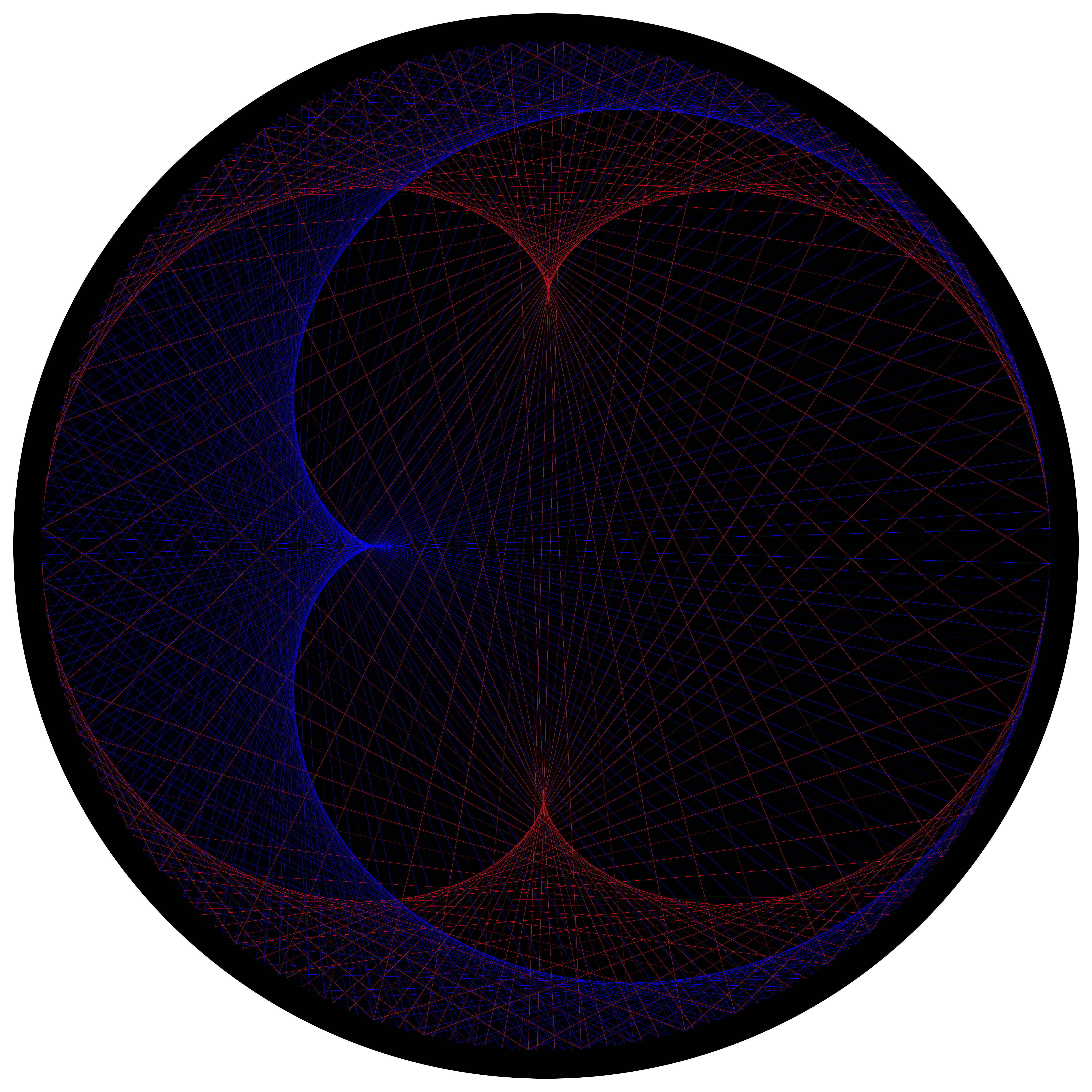Plotted Collatz sequences colored