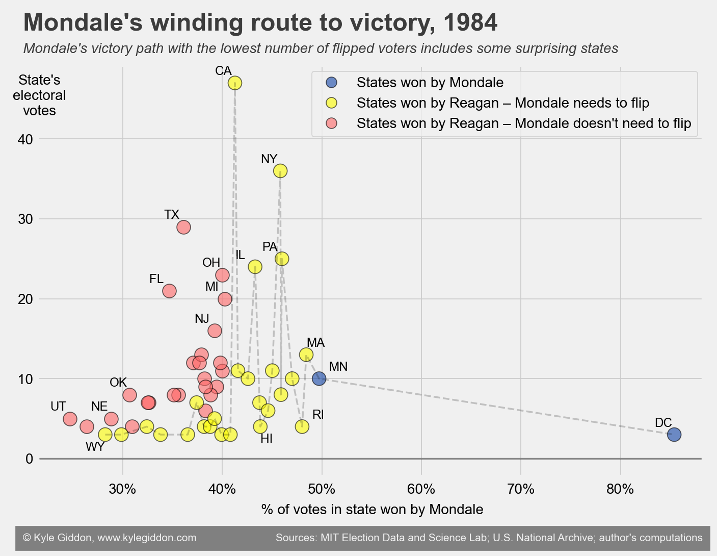 Election flip margins by year