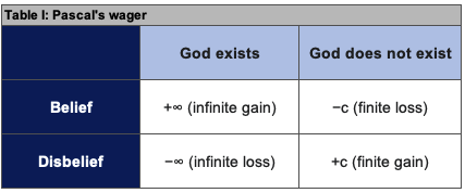 Decision matrix 1