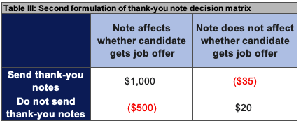 Decision matrix 3