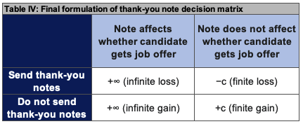 Decision matrix 4